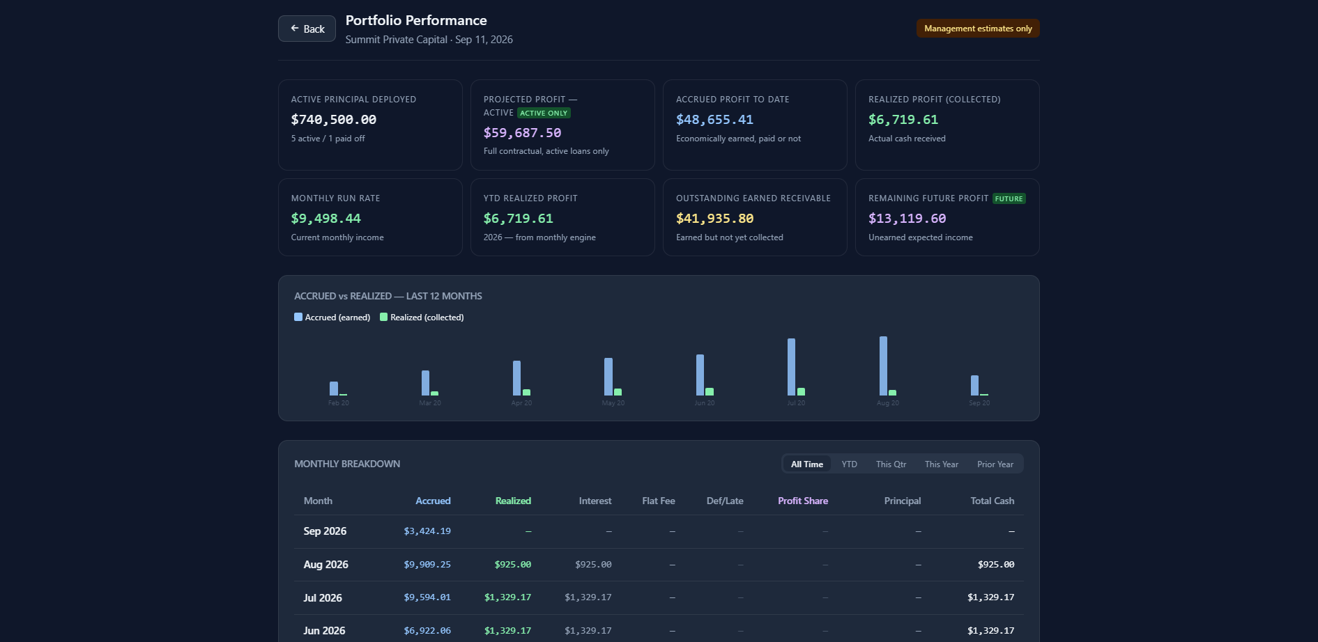 Portfolio performance screen